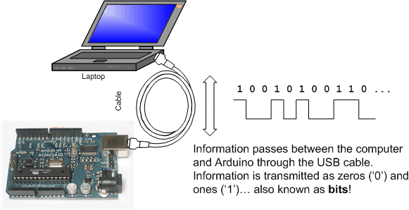 Simple Arduino Serial Communications