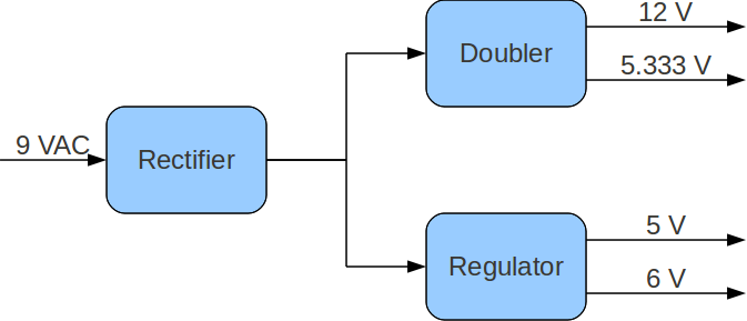 power-supply-overview.png