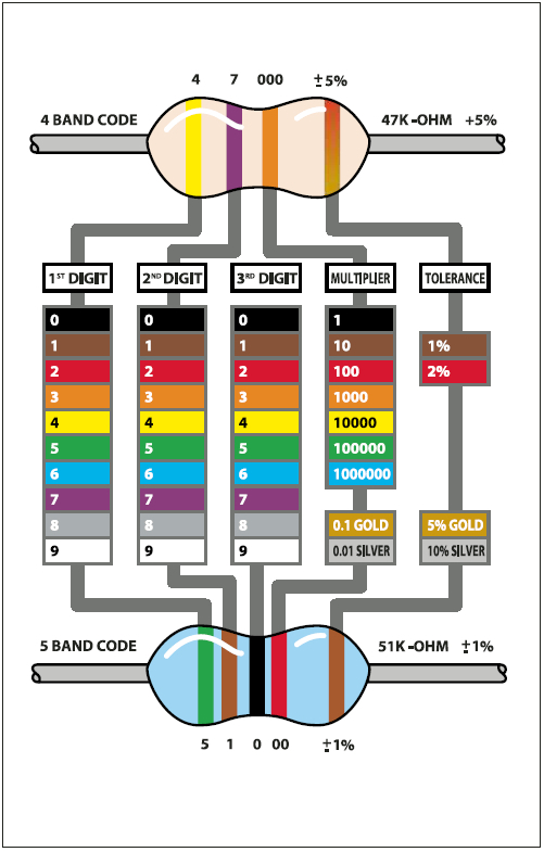 Arduino Resistor Chart