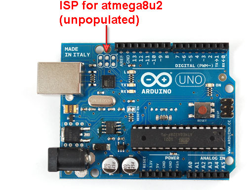 UNICODE